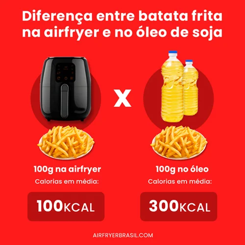 Alimentos na air fryer têm mais calorias que cozidos?, nutrição